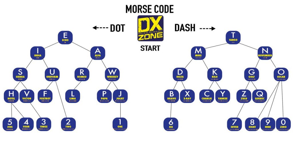 how-to-learn-morse-code-for-beginners