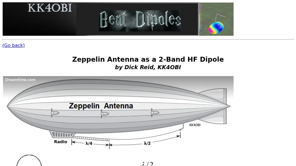 Zeppelin Antenna as a HF 2-band Dipole
