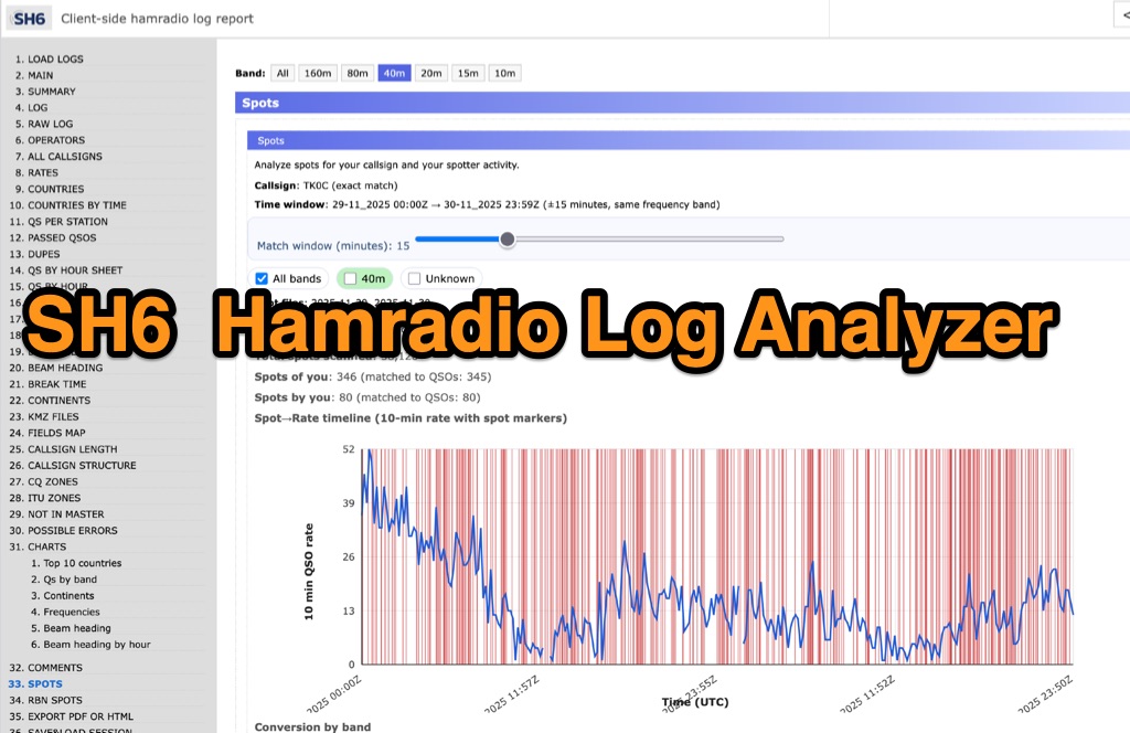 SH6 Ham Radio Log Analyzer