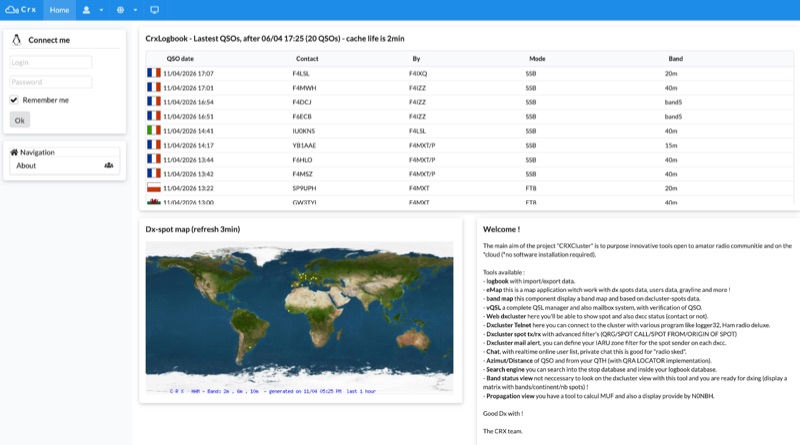 CRXCluster: Cloud-based Tools for Amateur Radio Operators