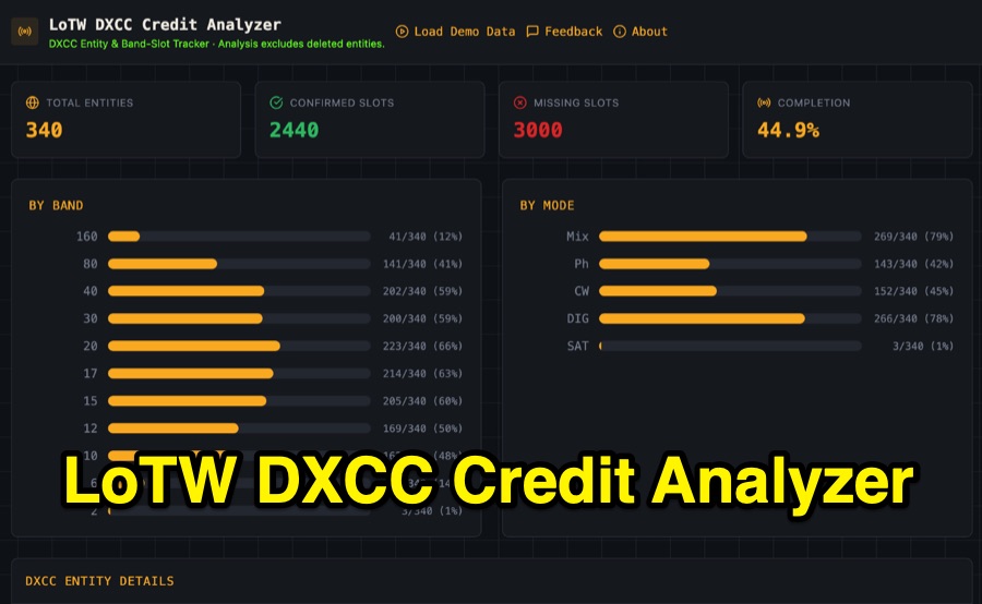 LoTW DXCC Credit Analyzer