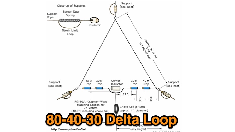80 40 30 Trapped Delta Loop Antenna Project