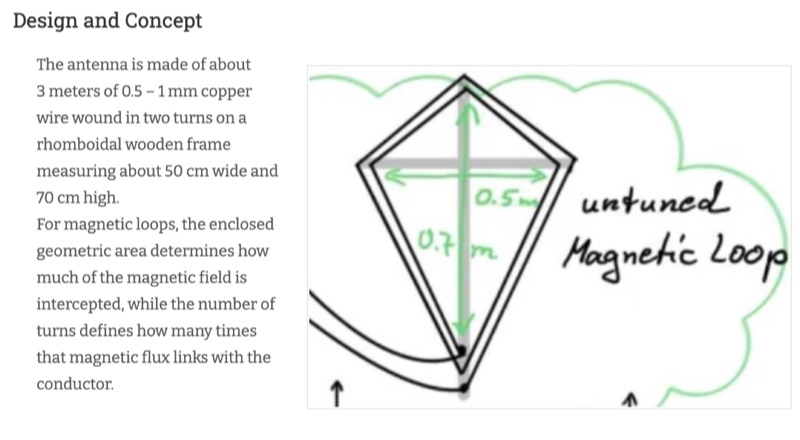Broadband Magnetic Loop Antenna for Portable HF/Longwave Reception