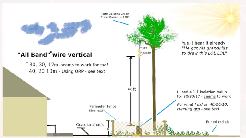 All-Band Vertical Antenna Construction and Performance