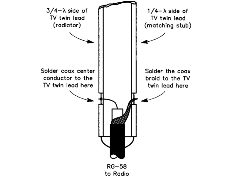 Dual-Band VHF UHF J-Pole Antenna Construction